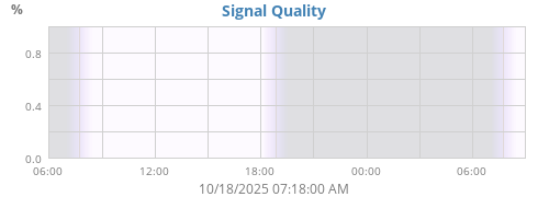 SignalQuality