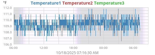CPUTemp