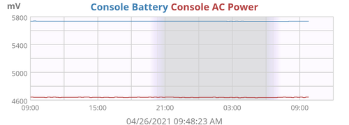 ConsolePower