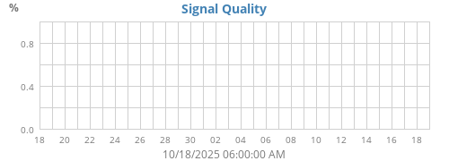 SignalQuality