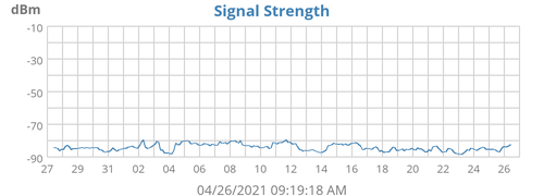 SignalStrength