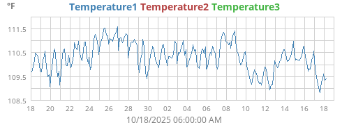 CPUTemp