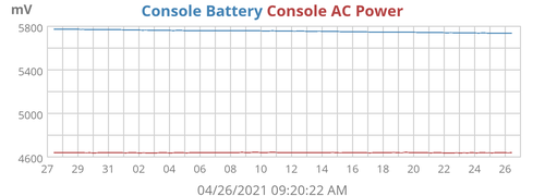 ConsolePower