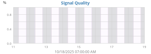 SignalQuality