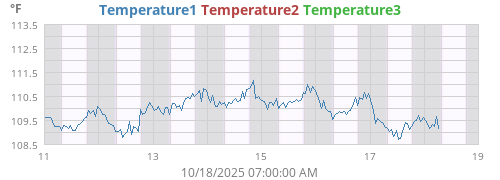 CPUTemp
