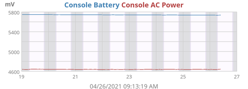 ConsolePower