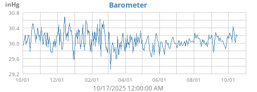 Barometer