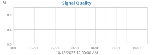 SignalQuality