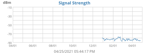 SignalStrength