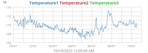 CPUTemp